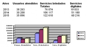Grafico_Servicios